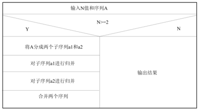 计算机算法设计的基本方法（4）